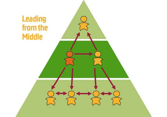 the-middle